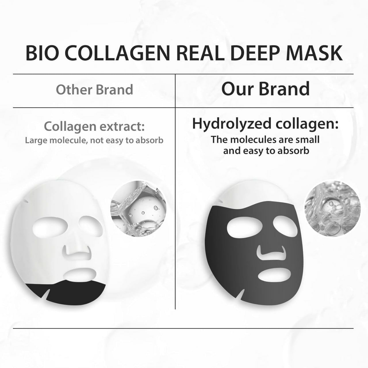 خرید آنلاین ماسک صورت ورقه ای بایو کلاژن مویام ضدچروک